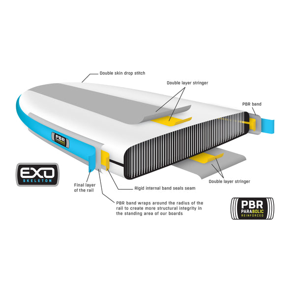 Badfish Rivershred: The Ultimate Whitewater SUP – AQOutdoors